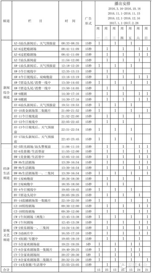 云博在线登录官网_云博online（中国）豆逗、凉粉广告在汕头电视台播出啦！！